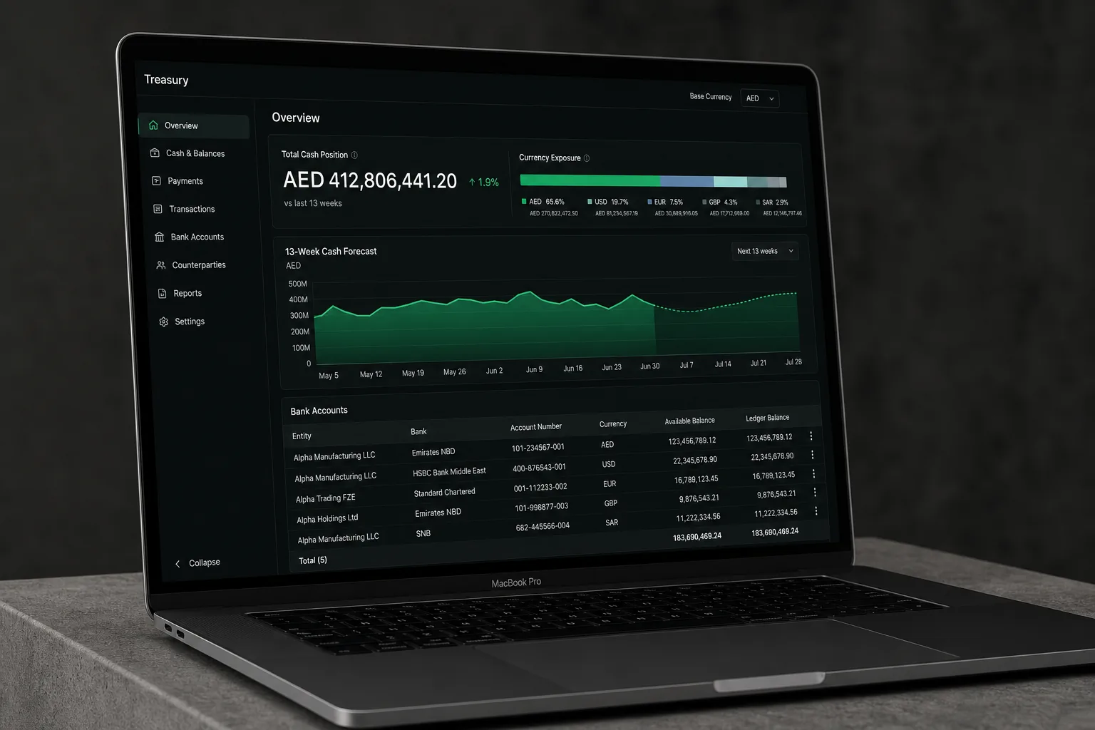 Atlas Ledger: Group treasury without the spreadsheet