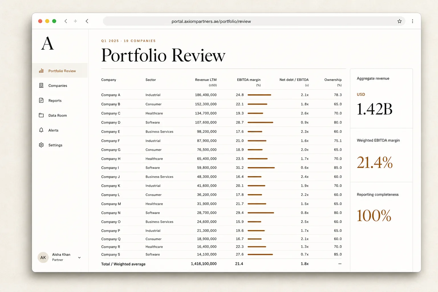 One schema, nineteen companies, and the definitions hold.