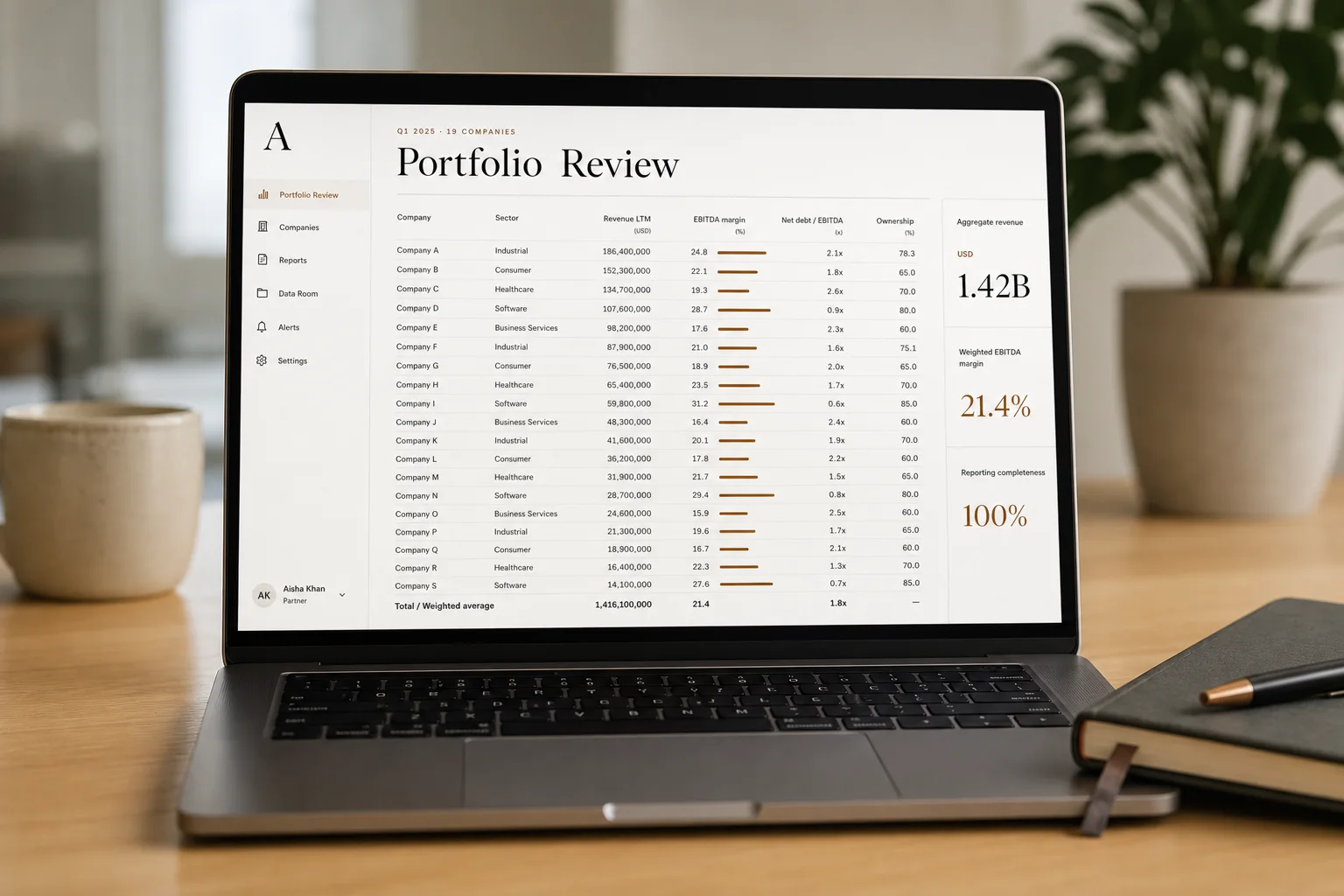 Axiom Partners: One number, nineteen portfolio companies