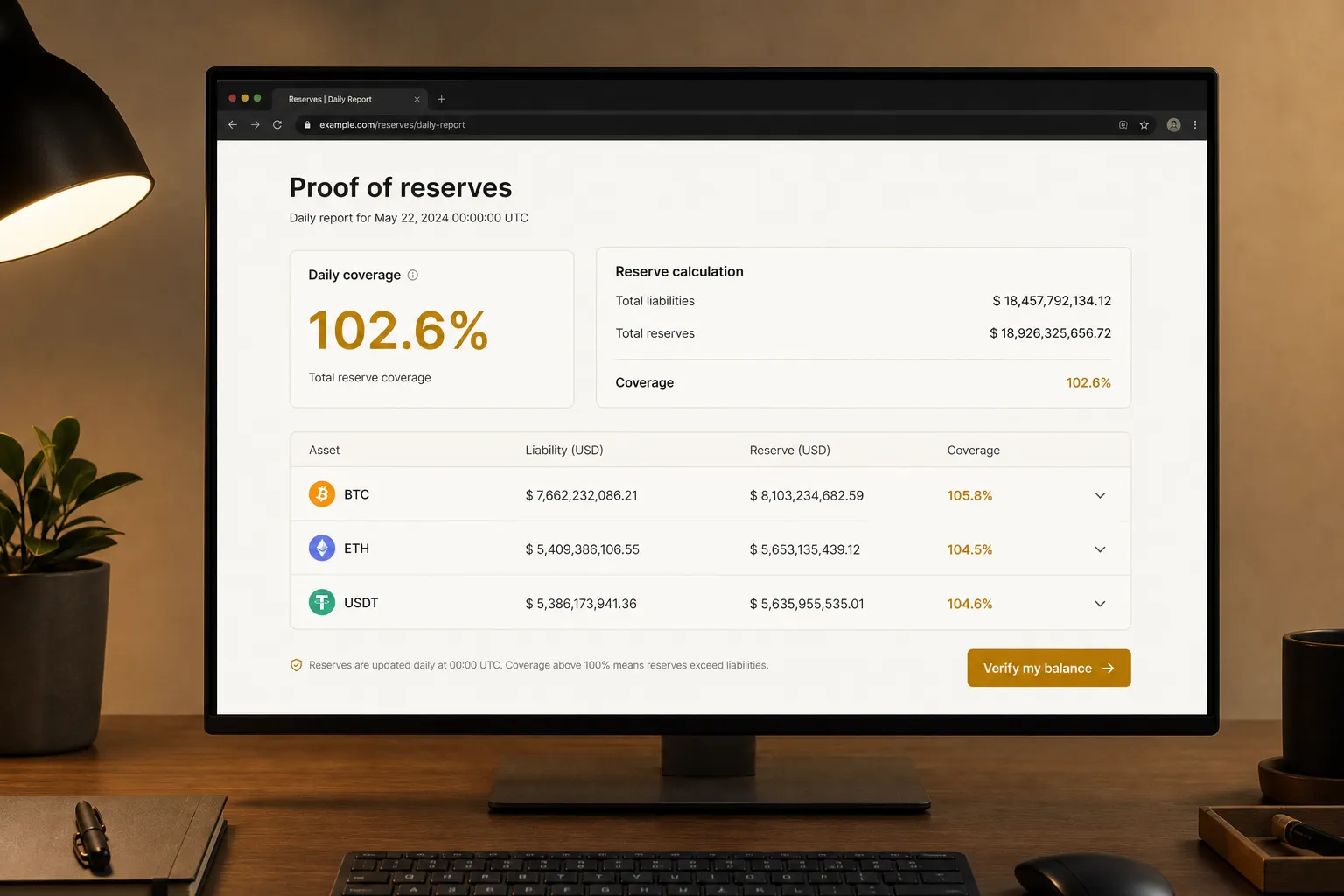 Bourne: Reserves anyone can check