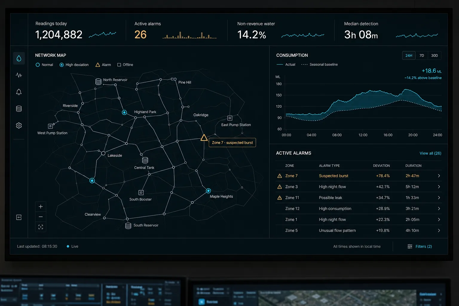 Qanat: Water and power, metered in real time
